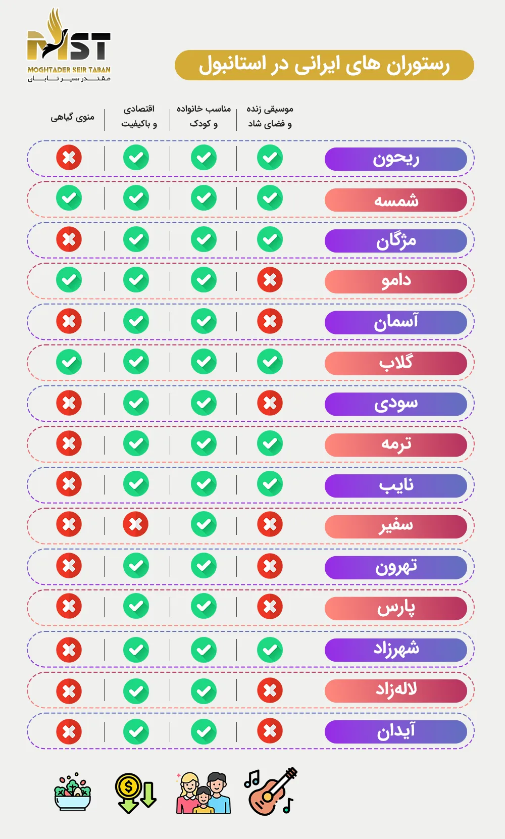 راهنمای سریع رستوران های ایرانی در استانبول